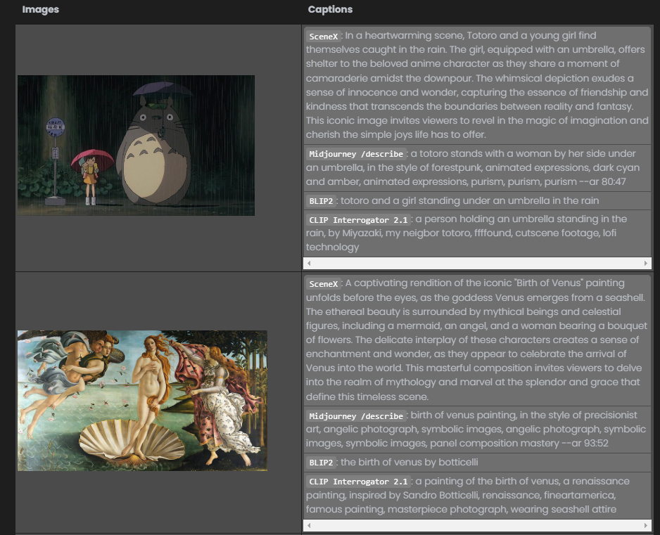 A image comparing the difference between the image captioning capabilities of SceneXplain, Midjourney, BLIP2 and Clip Interrogator 2.1