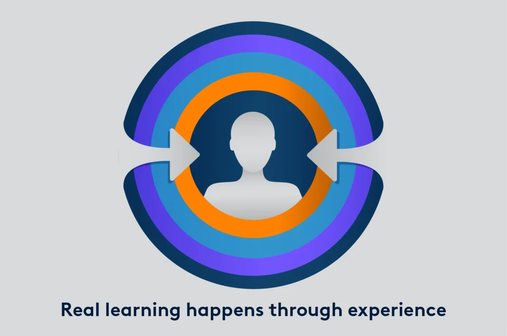 Experiential Learning