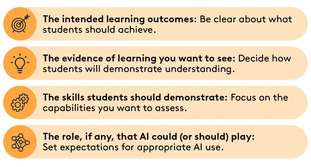 • The intended learning outcomes: Be clear about what students should achieve. • The skills students should demonstrate: Focus on the capabilities you want to assess. • The evidence of learning you want to see: Decide how students will demonstrate understanding. • The role, if any, that AI could (or should) play: Set expectations for appropriate AI use.
