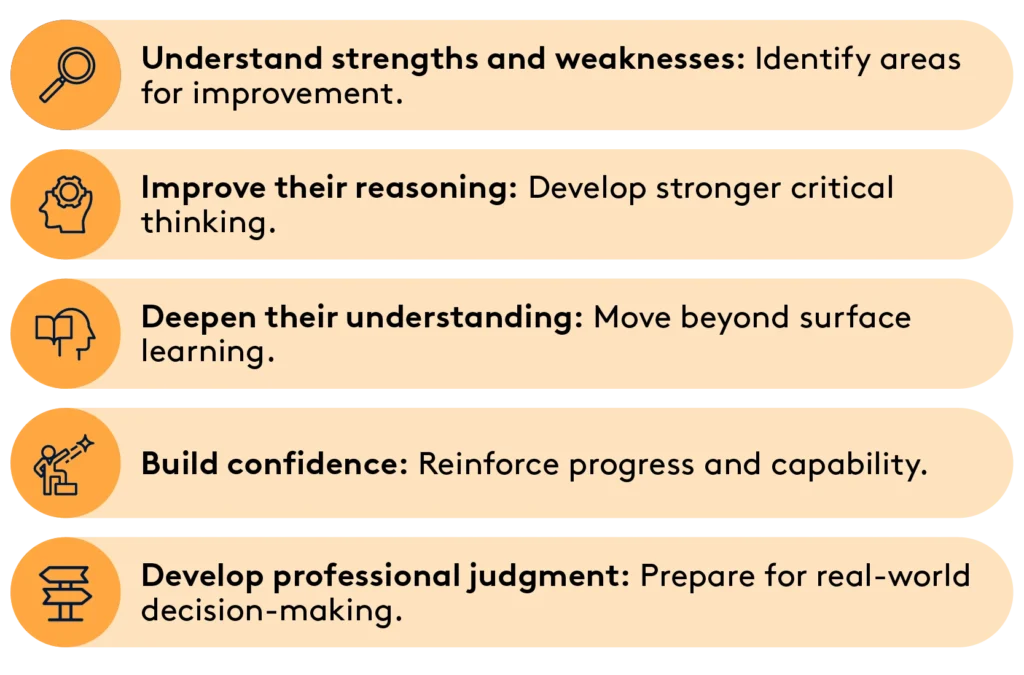 • Understand strengths and weaknesses: Identify areas for improvement. • Improve their reasoning: Develop stronger critical thinking. • Deepen their understanding: Move beyond surface learning. • Build confidence: Reinforce progress and capability. • Develop professional judgment: Prepare for real-world decision-making.