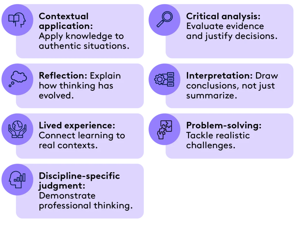 • Contextual application: Apply knowledge to authentic situations. • Critical analysis: Evaluate evidence and justify decisions. • Reflection: Explain how thinking has evolved. • Interpretation: Draw conclusions, not just summarize. • Lived experience: Connect learning to real contexts. • Problem-solving: Tackle realistic challenges. • Discipline-specific judgment: Demonstrate professional thinking.