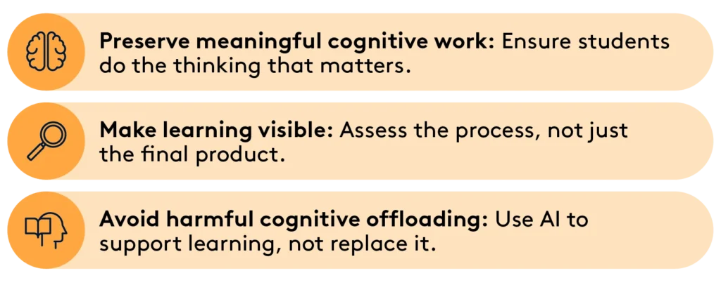 • Preserve meaningful cognitive work: Ensure students do the thinking that matters. • Make learning visible: Assess the process, not just the final product. • Avoid harmful cognitive offloading: Use AI to support learning, not replace it.