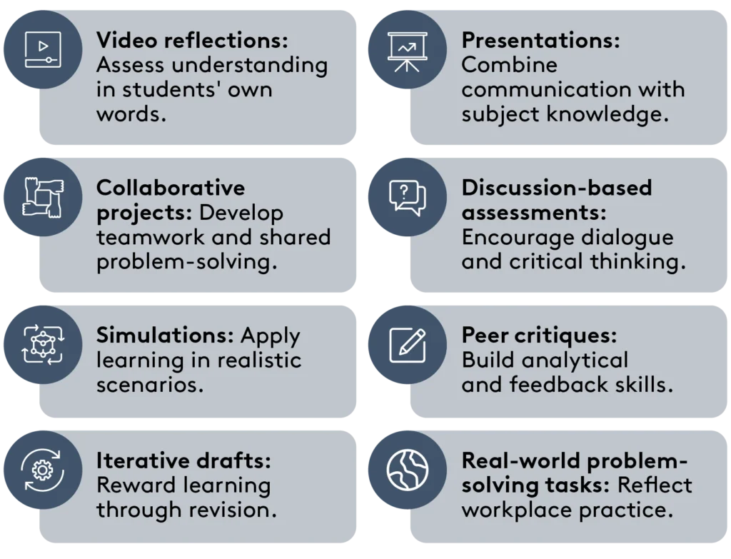 • Video reflections: Assess understanding in students' own words. • Presentations: Combine communication with subject knowledge. • Collaborative projects: Develop teamwork and shared problem-solving. • Discussion-based assessments: Encourage dialogue and critical thinking. • Simulations: Apply learning in realistic scenarios. • Peer critiques: Build analytical and feedback skills. • Iterative drafts: Reward learning through revision. • Real-world problem-solving tasks: Reflect workplace practice.