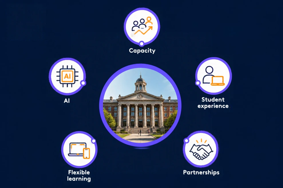Reflections on Inside Higher Ed's CTO Webinar