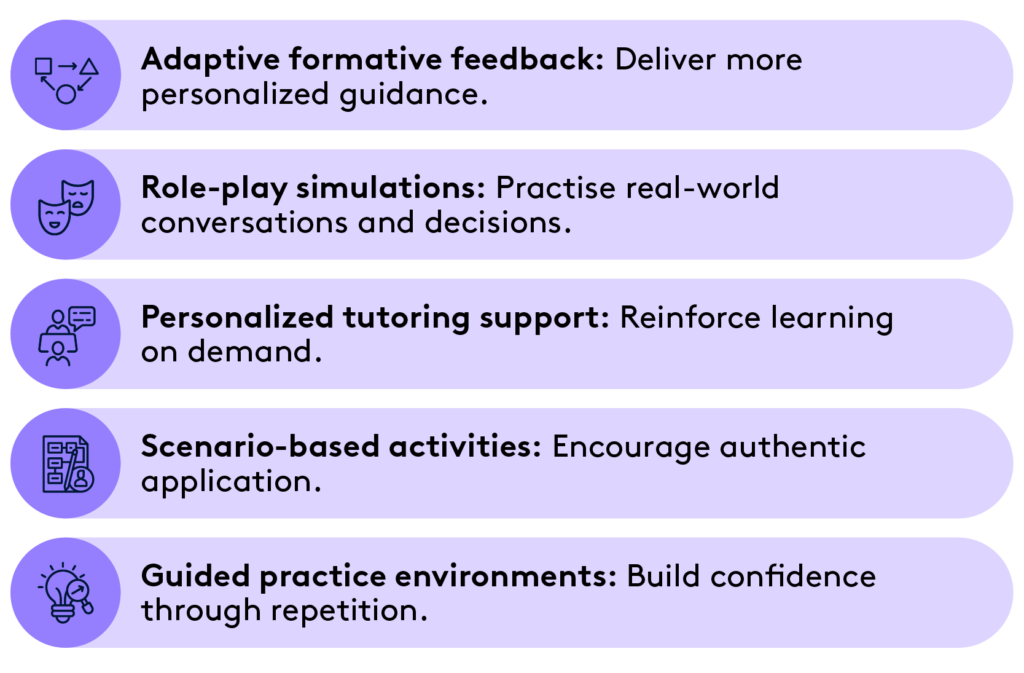 • Adaptive formative feedback: Deliver more personalized guidance. • Role-play simulations: Practise real-world conversations and decisions. • Personalized tutoring support: Reinforce learning on demand. • Scenario-based activities: Encourage authentic application. • Guided practice environments: Build confidence through repetition.