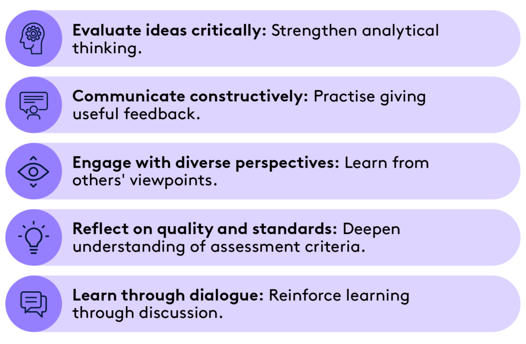 • Evaluate ideas critically: Strengthen analytical thinking. • Communicate constructively: Practise giving useful feedback. • Engage with diverse perspectives: Learn from others' viewpoints. • Reflect on quality and standards: Deepen understanding of assessment criteria. • Learn through dialogue: Reinforce learning through discussion.