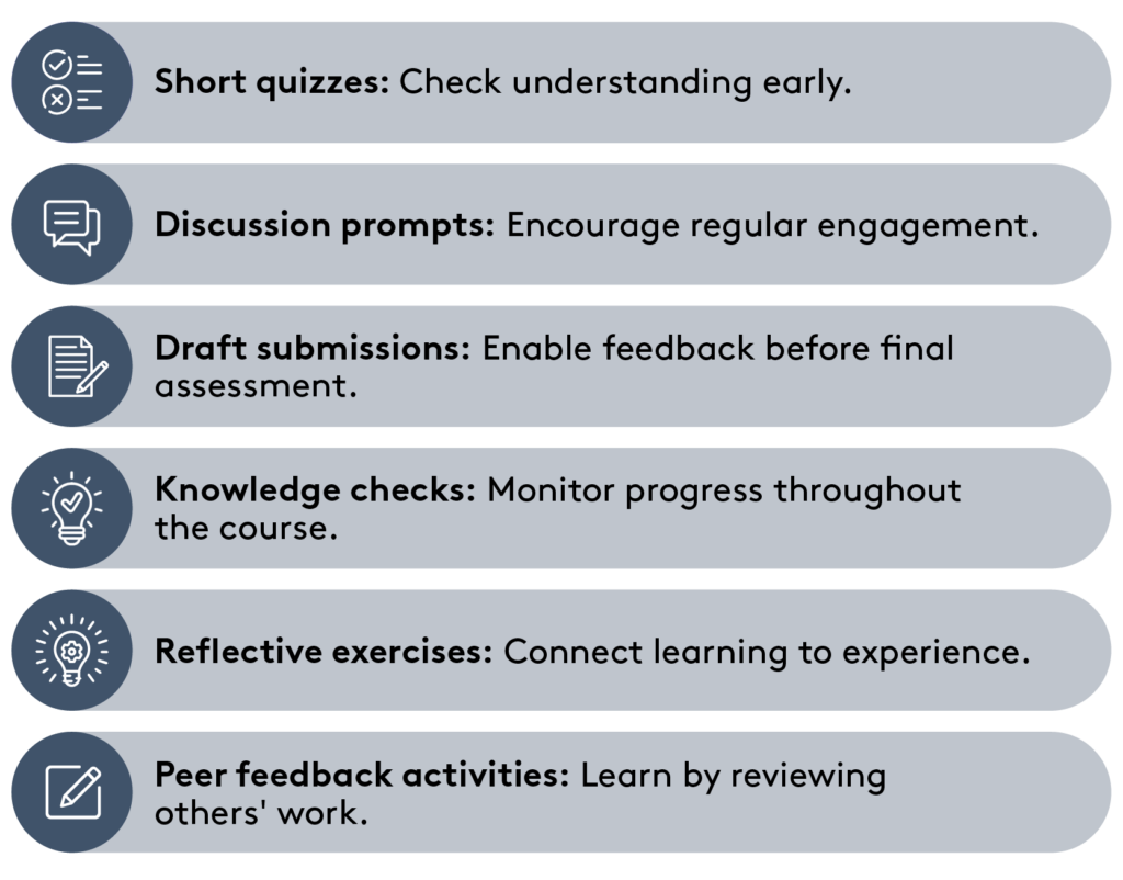 • Short quizzes: Check understanding early. • Discussion prompts: Encourage regular engagement. • Draft submissions: Enable feedback before final assessment. • Knowledge checks: Monitor progress throughout the course. • Reflective exercises: Connect learning to experience. • Peer feedback activities: Learn by reviewing others' work.